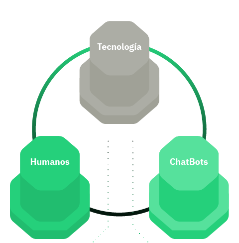 The 3 pillars of a successful conversational strategy.