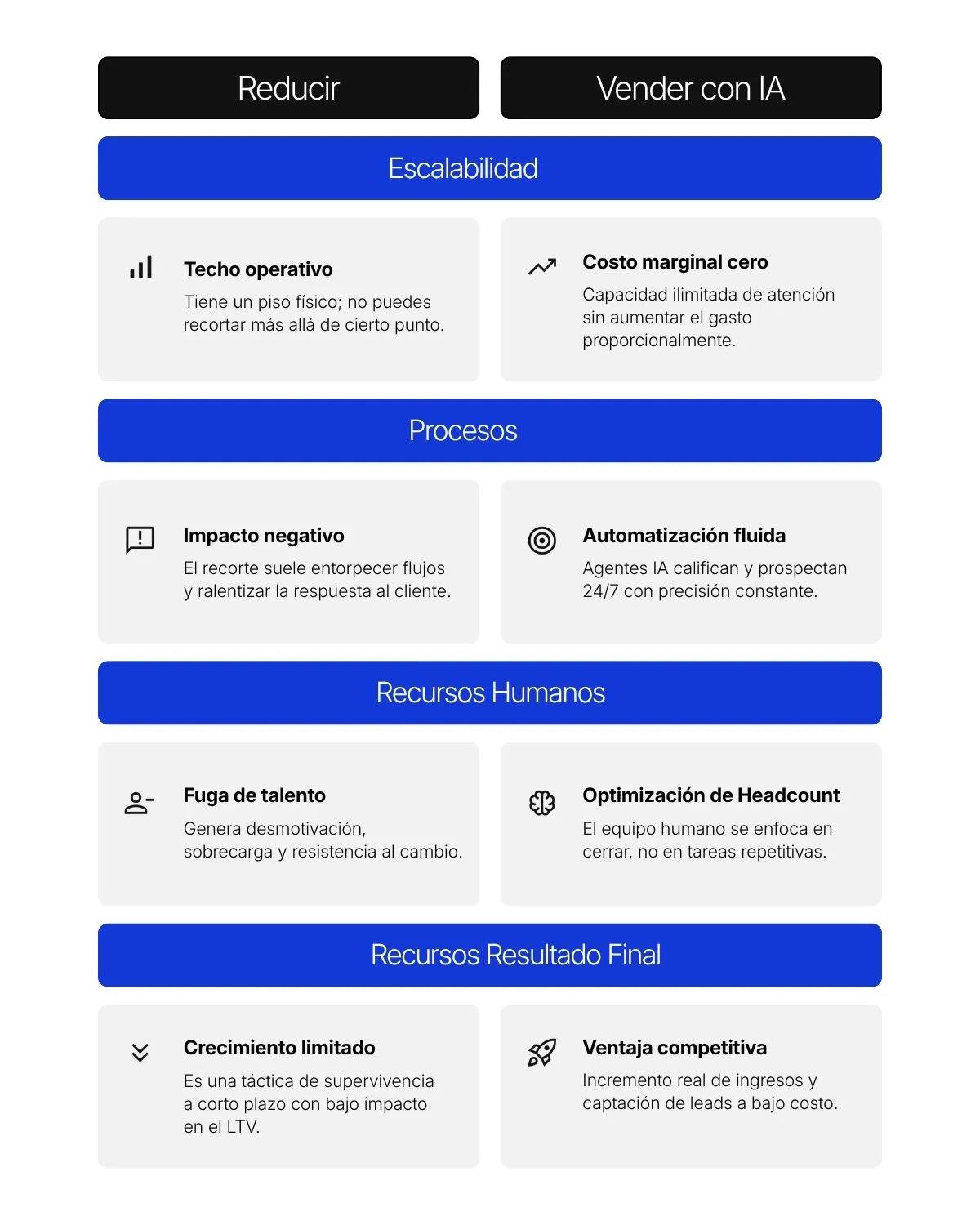 Comparativa entre estrategias de cashflow: reducción de costos versus crecimiento de ingresos con IA